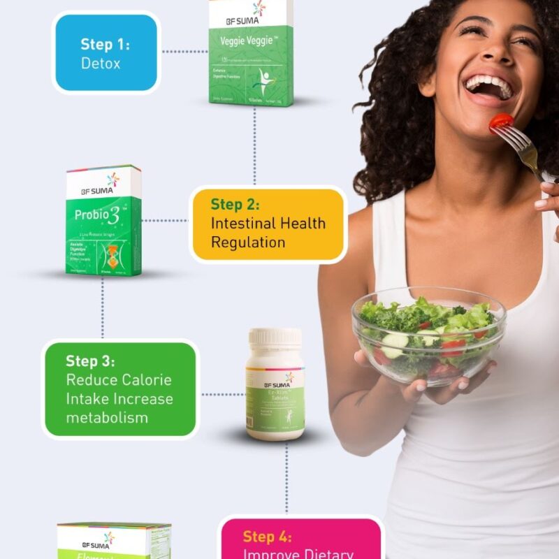 Bf Suma Fit 28 Day Weight Loss and Management Kit